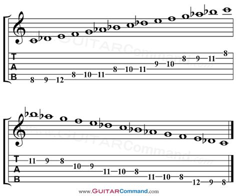 Spanish Guitar Chords And Scales Pdf Reader